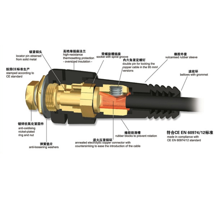欧式电缆快速接头